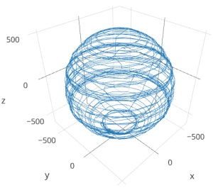 Plotly again, with lines rather than points to show the pattern in the data as I twirled the unit about its long axis with the handles. This method only spins the unit around the Z axis, which shows quite clearly in the data.